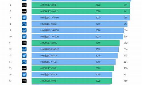 笔记本电脑性能排名_笔记本电脑性能排名前