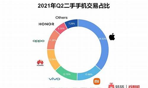 htc最新手机行情_htc最新手机行情分