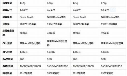 iphone6参数_iphone6参数配