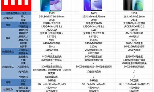 红米1s参数详细参数_红米1s参数详细参