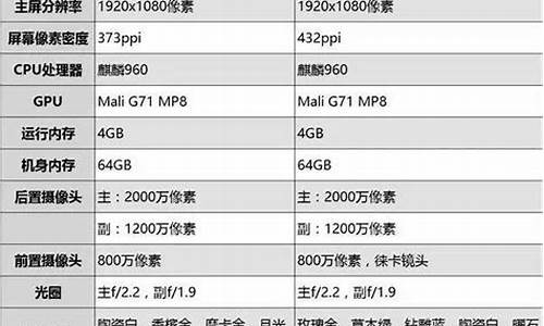 p10参数详细参数_p10参数详细参数配置