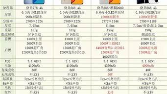 荣耀v20手机参数配置_荣耀v20手机参数配置详情处理器