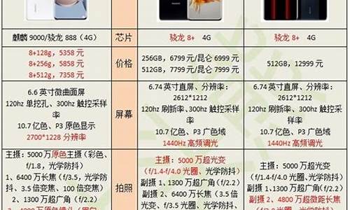 x21手机参数配置怎么看_x21手机参数配置怎么看的