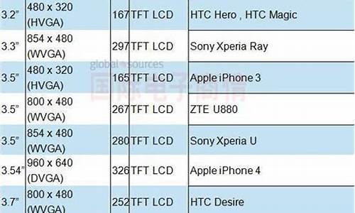 分辨率最高的手机_手机屏幕分辨率最高的手机