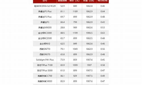 ssd横评